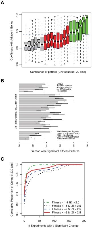 A phenotype for more than 2,000 genes in <i>S. oneidensis</i> MR-1.