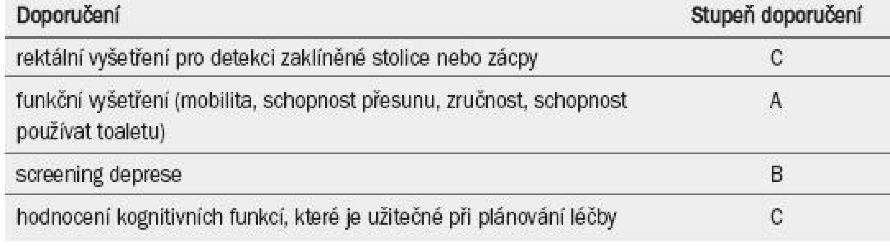 Doporučení pro vyšetřování starších pacientů v celkově horším zdravotním stavu s močovou inkontinencí.