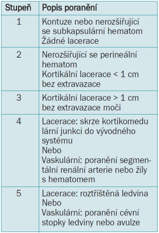 AAST bodovací stupnice renálního poranění.