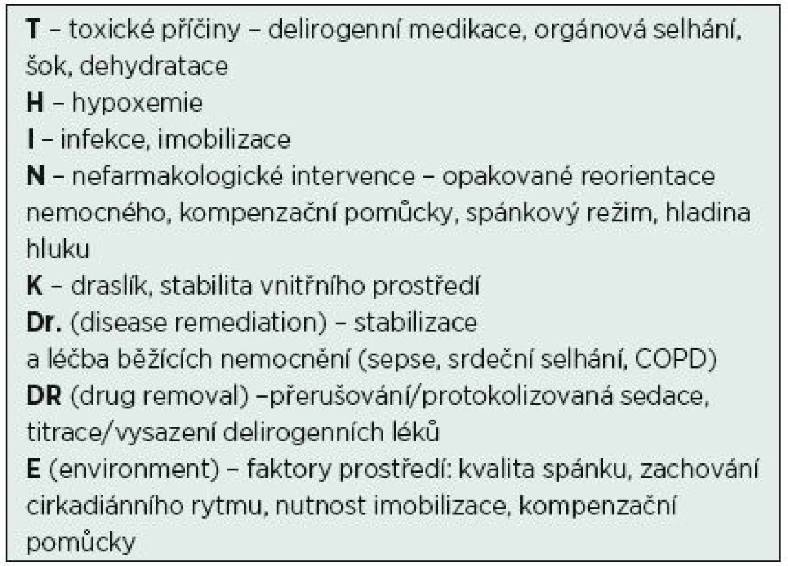 Diferenciální diagnostika příčin deliria a možných preventivních opatření, volně podle [28]