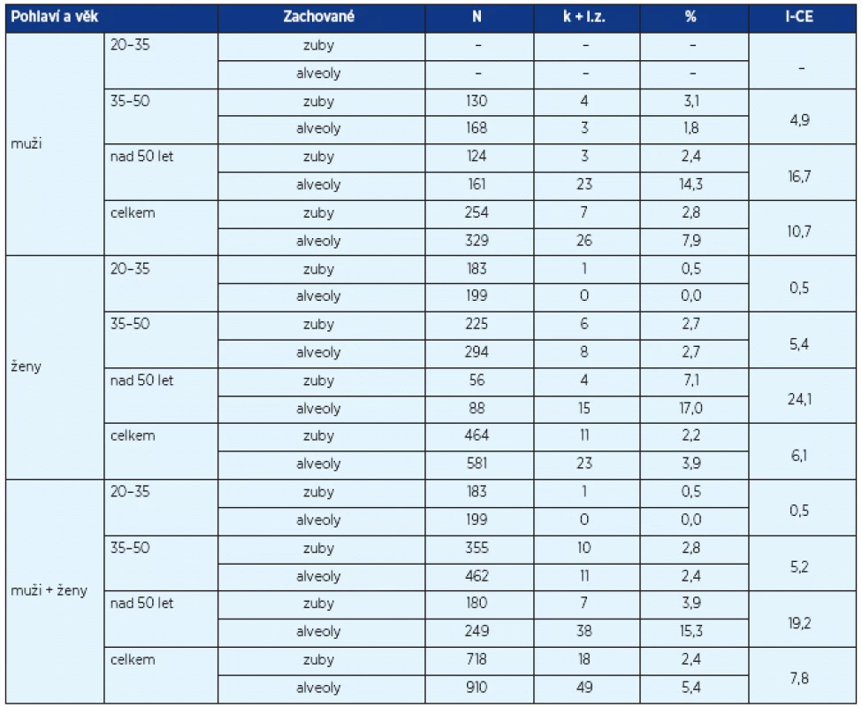 Index intenzity kazivosti