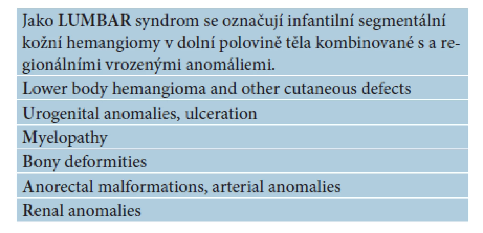 LUMBAR syndrom