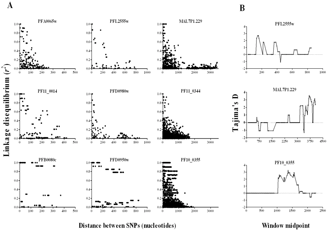 Mapping signatures to particular regions within genes.