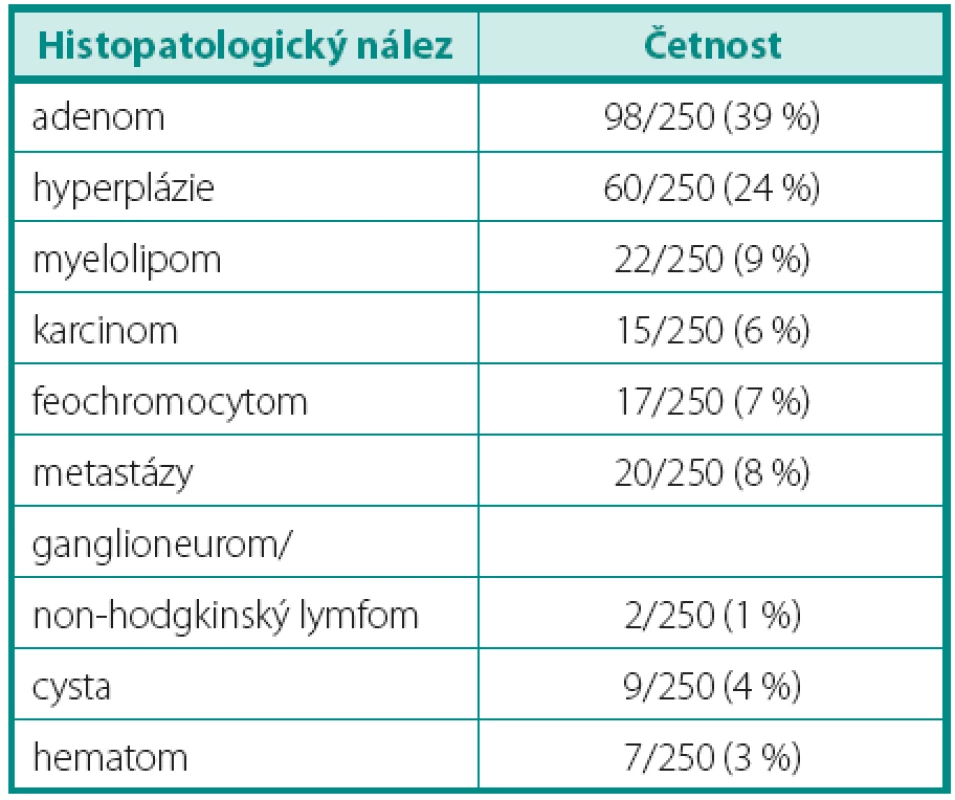 Histopatologické nálezy
Table 4. Histopathological findings