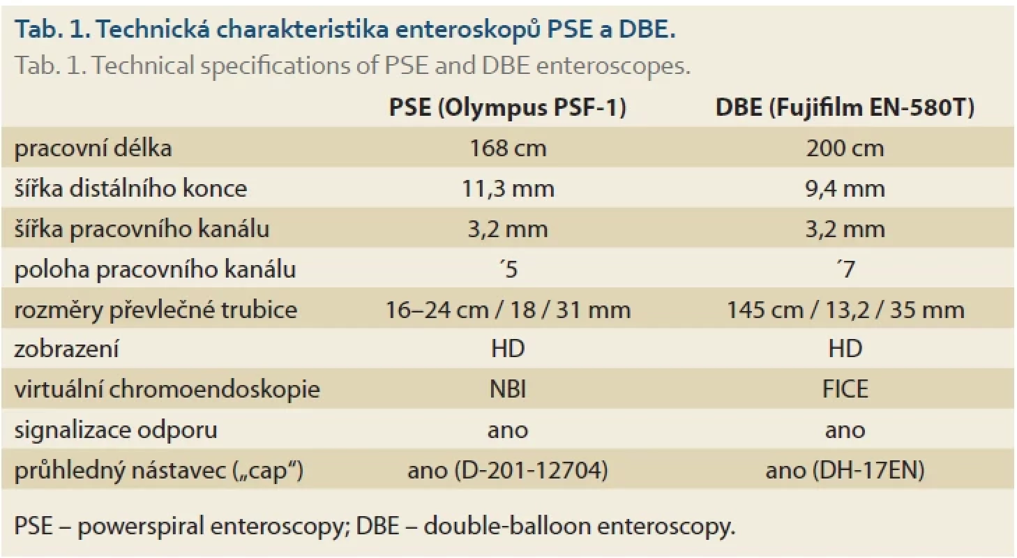 Technická charakteristika enteroskopů PSE a DBE.