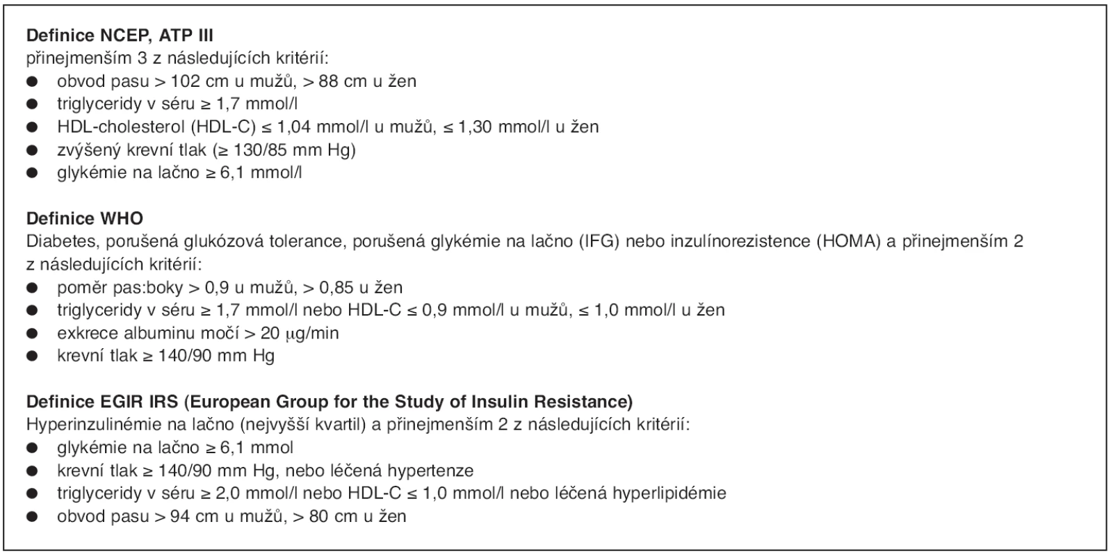 Definice metabolického syndromu