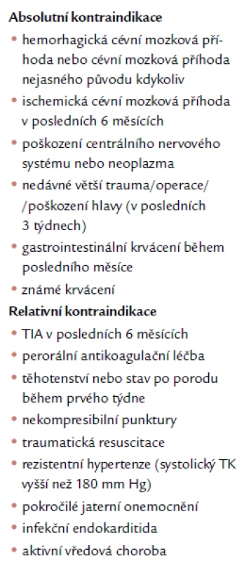 Kontraindikace trombolytické léčby plicní embolie podle směrnic Evropské kardiologické společnosti 2008 [1].