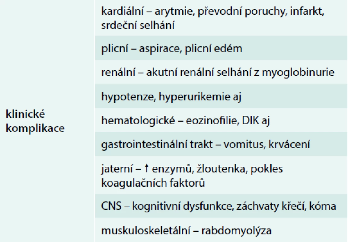 Klinické komplikace plynoucí z extrémní
hypertermie