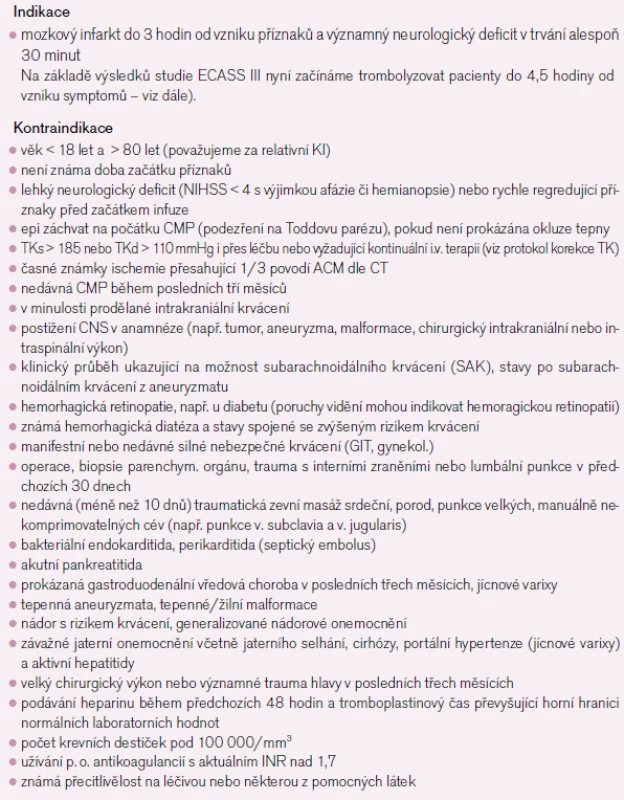 Indikace a kontraindikace intravenózní trombolýzy (dle současných guidelines, bez přihlédnutí k výsledkům studie ECASS III).