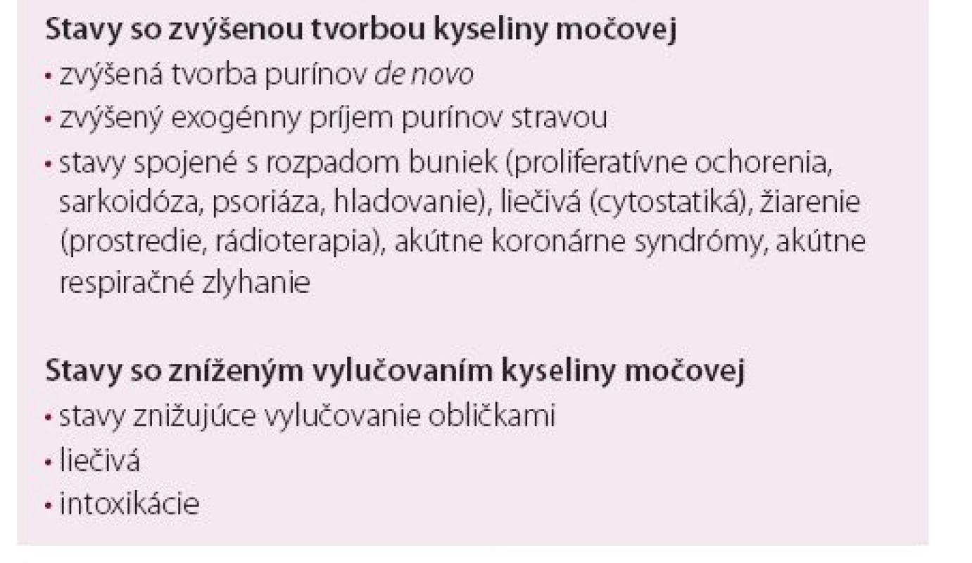 Najčastejšie príčiny hyperurikémie.