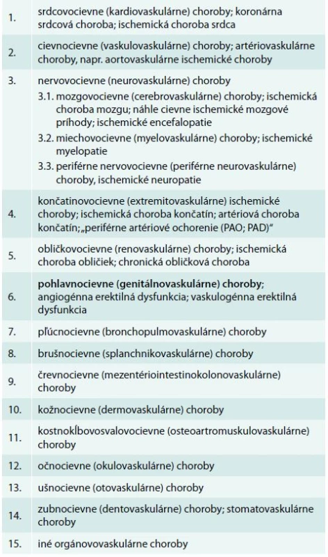 Najčastejšie orgánovocievne (orgánovovaskulárne) artériové ischemické choroby (morbus principalis) [3]