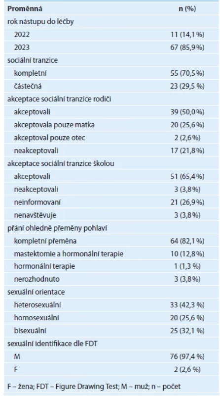 Vybrané psychosociální charakteristiky (n = 78) [12].
