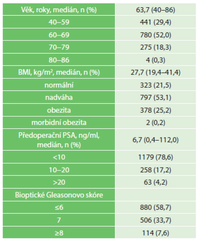 Předoperační charakteristika souboru, n=1500
Tab. 1: Preoperative characteristics, n=1500