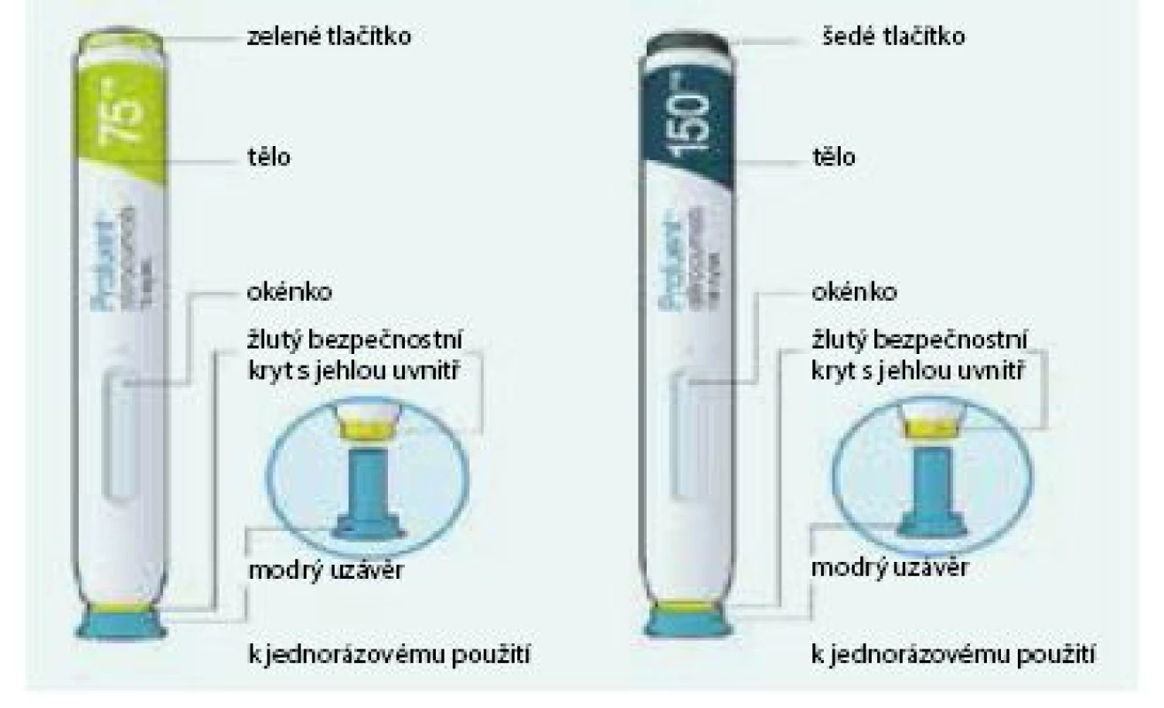 Předplněné stříkačky, aplikátory pro autoinjekce pro PRALUENT<sup>®</sup> alirokumab
