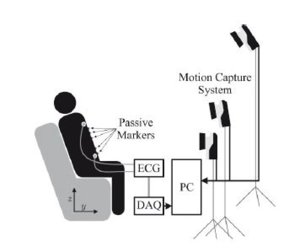 Schematic overview of the system setup.