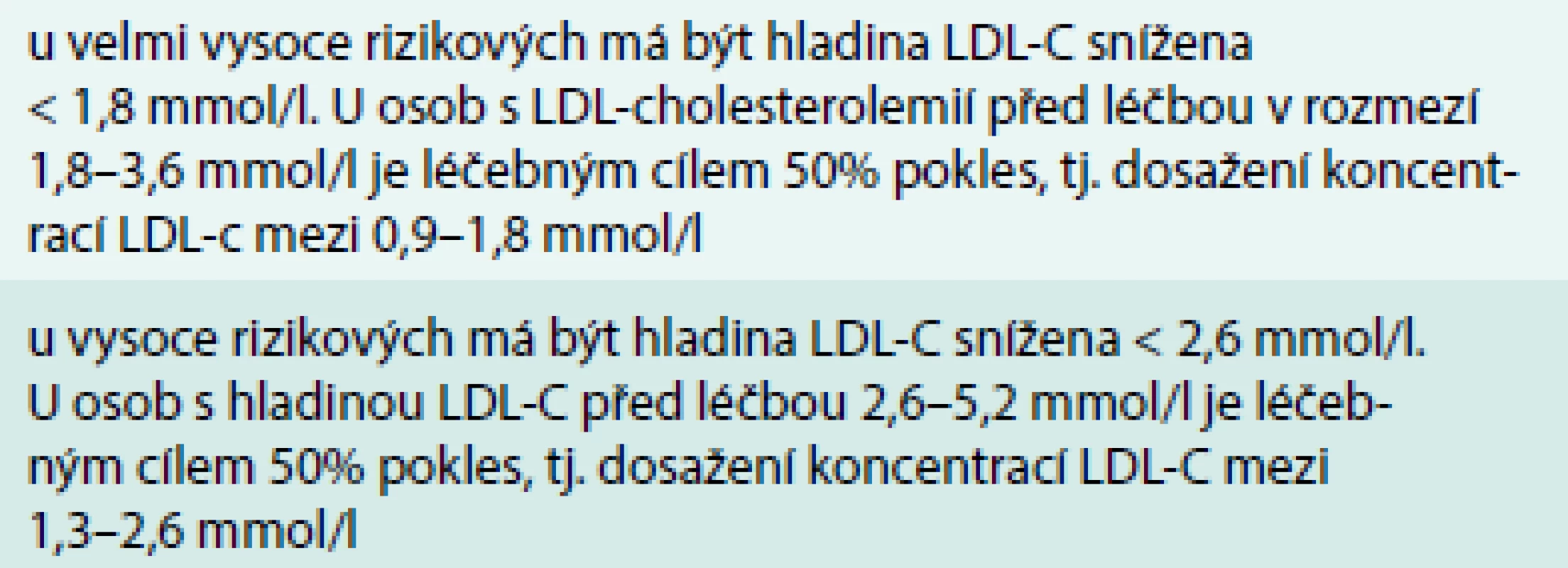 Změny cílových hodnot