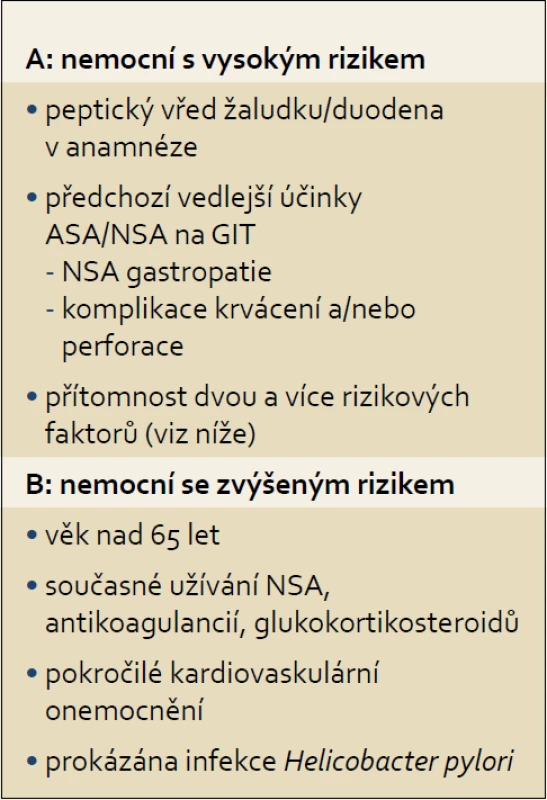 Rizikové faktory pro vznik NSA-gastropatie.
Tab. 2. Risk factors for NSAIDs-gastropathy development.