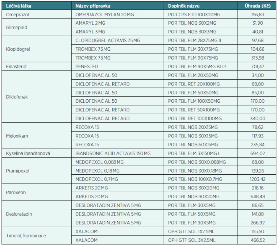 Pozitivní list SZP ČR od 1. 1. 2014