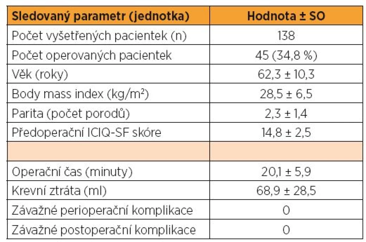 Charakteristika souboru pacientek před operací a sledované operační údaje