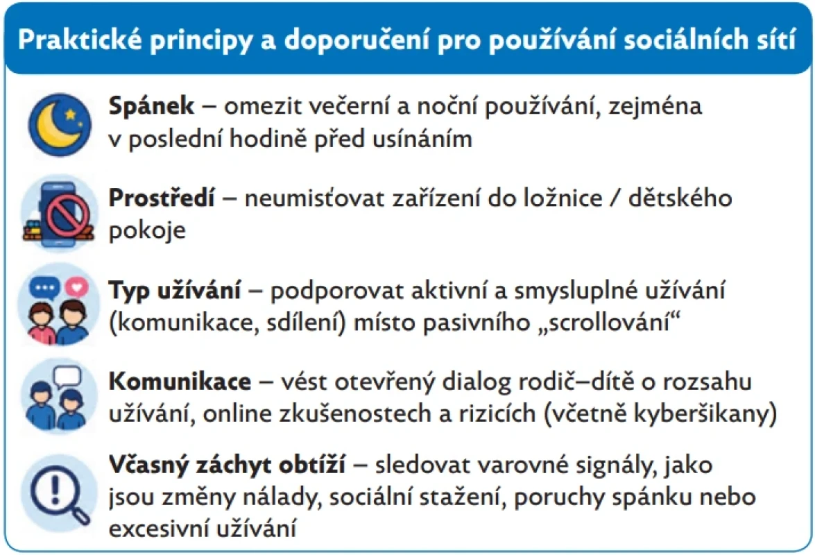 Praktické principy a doporučení pro používání sociálních sítí, upraveno dle(26)