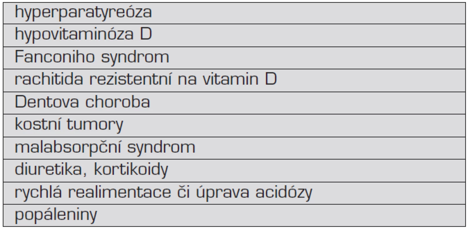 Příčiny hypofosfatémie.