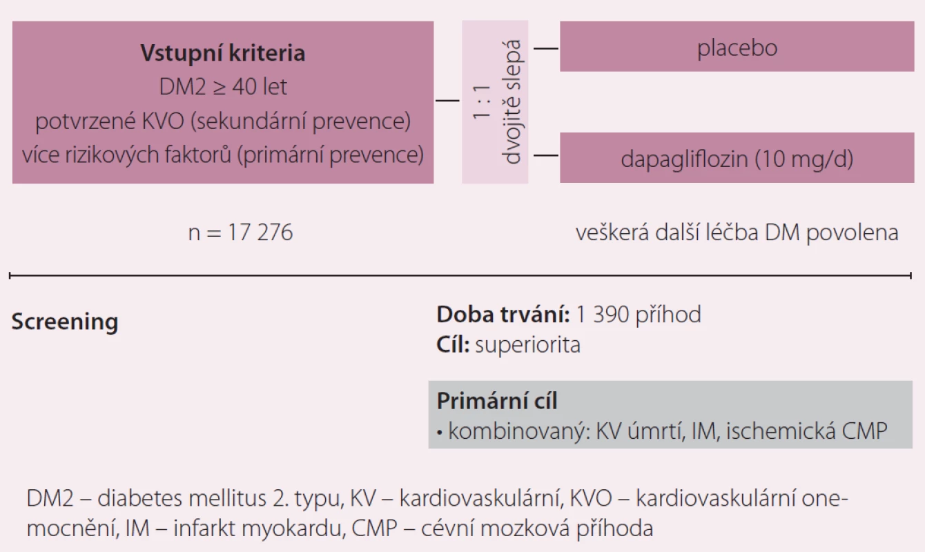 Studie DECLARE (Dapagliflozin Effects on CardiovascuLAR Events).