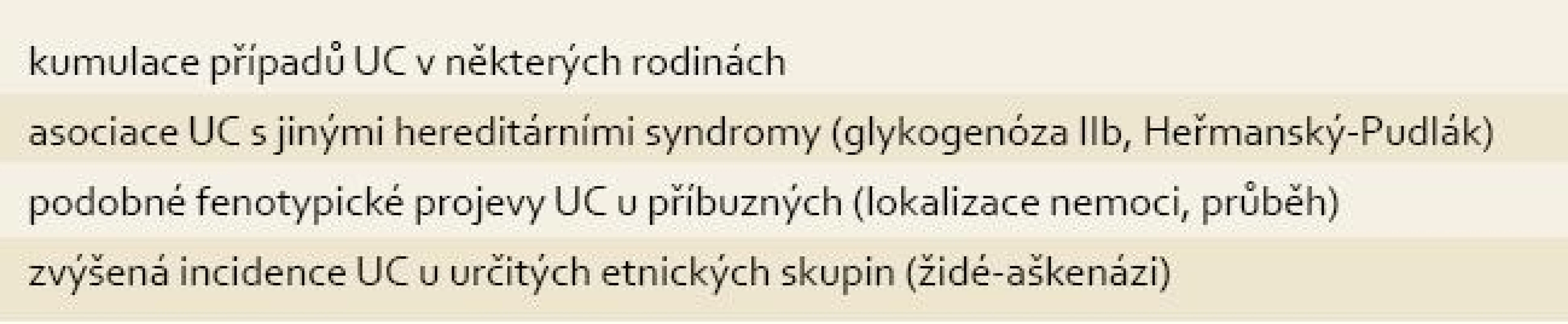 Argumenty pro vliv dědičnosti na vznik UC.
Tab. 5. Arguments supporting a genetic basis in UC.