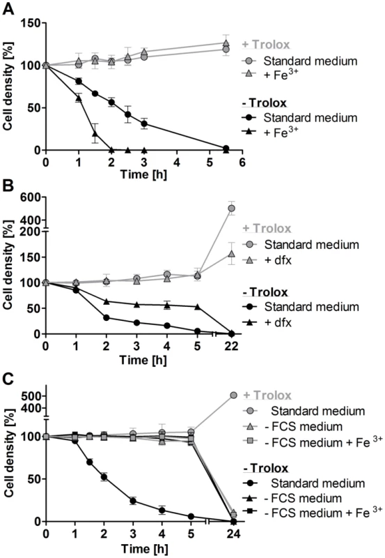 Exogenous iron promotes lysis of the <i>px I–II</i><sup>−/−</sup> BS cells.