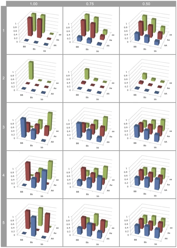 Effect of LD on G-P map estimation.