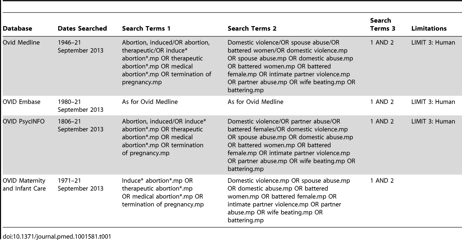 Search strategy.