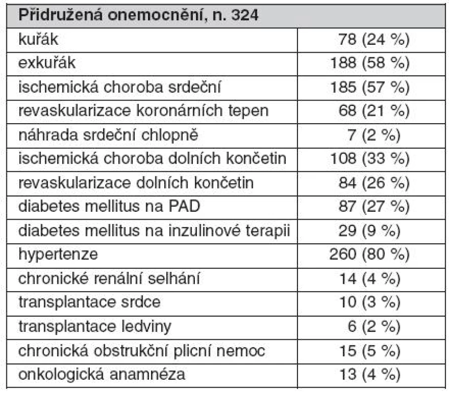 Přidružená onemocnění