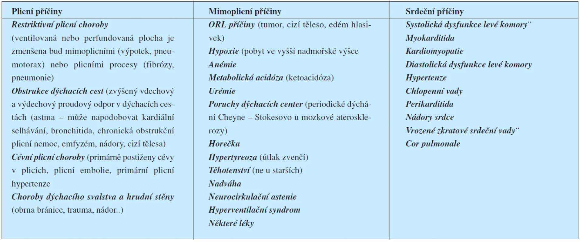 Etiologické rozlišení dušnosti (2)