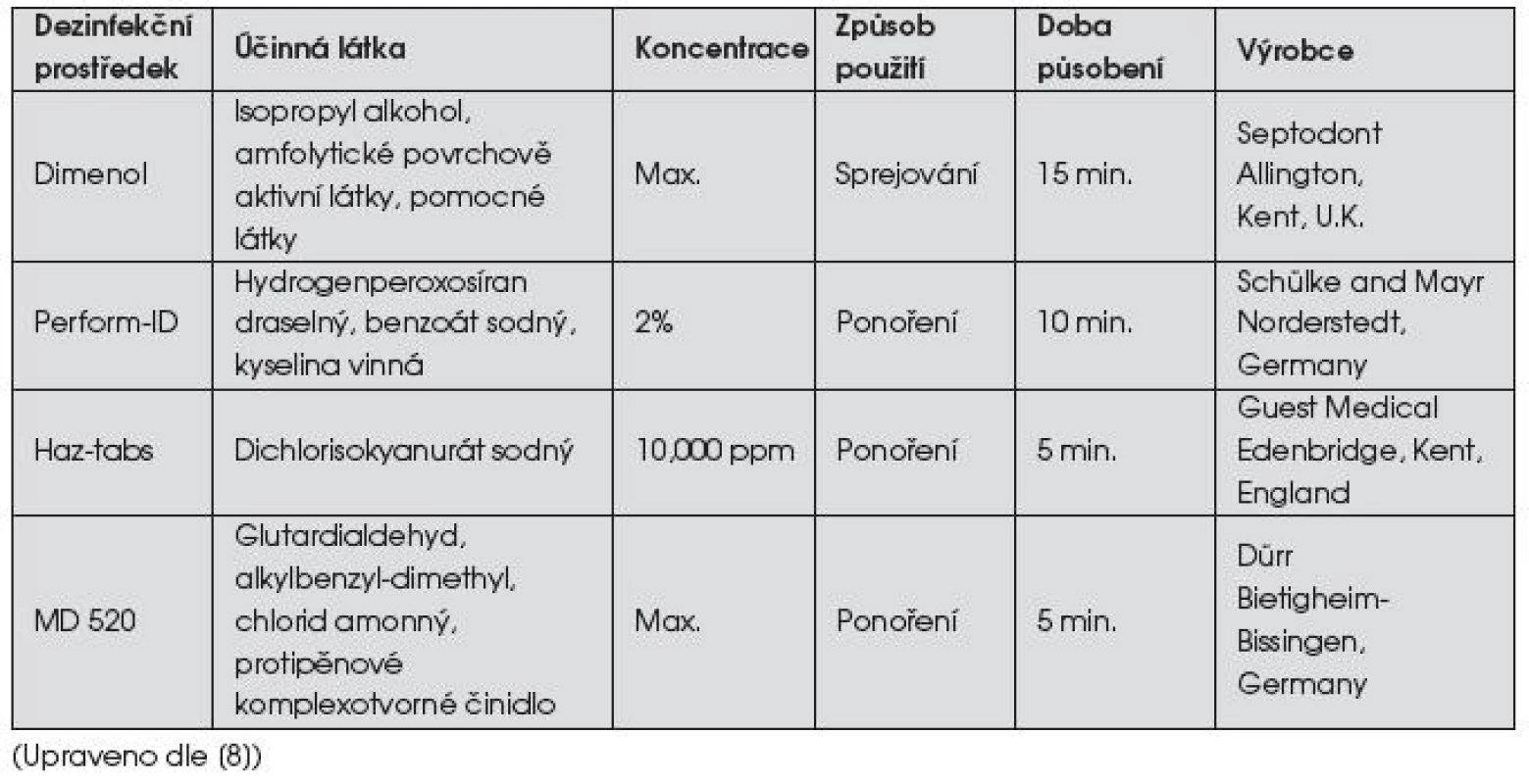 Přehled běžných dezinfekčních prostředků pro otisky