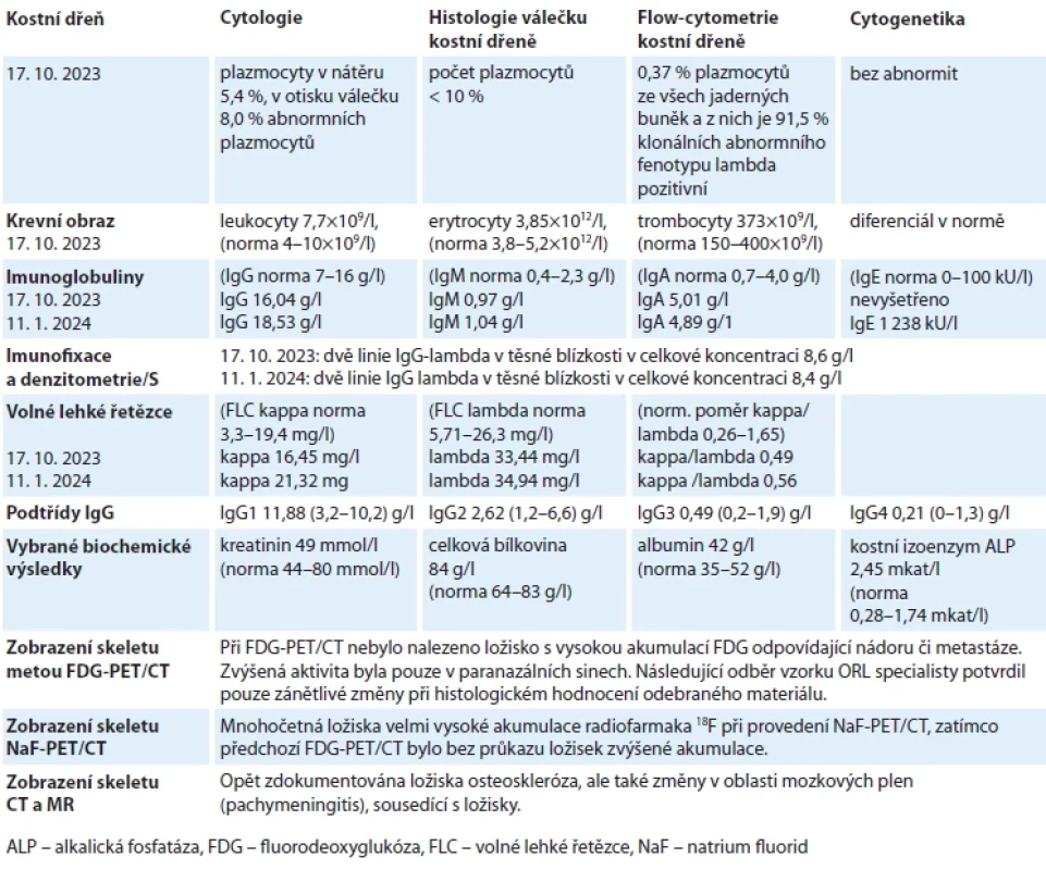 Vybrané výsledky vstupních vyšetření před léčbou pacientky s monoklonální gamapatií a osteosklerózou.