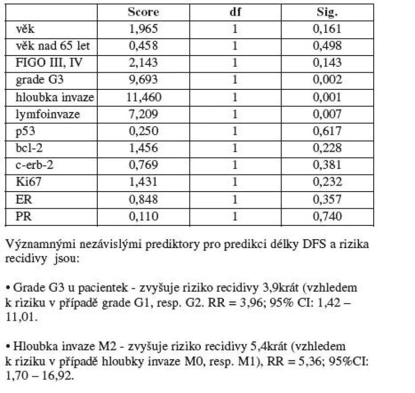 Coxova regresní multivariační analýza