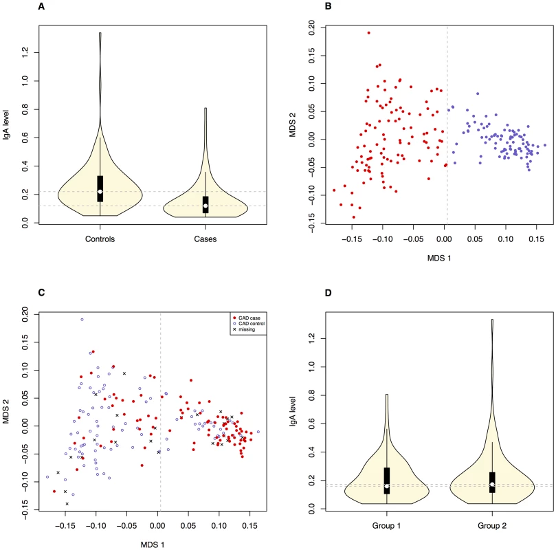 Correlation between the phenotypes and obvious population structure was detected in the GSD population.