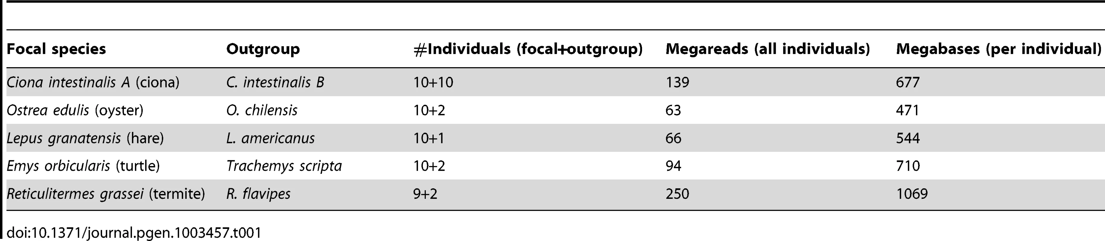 Illumina data sets used in this study.