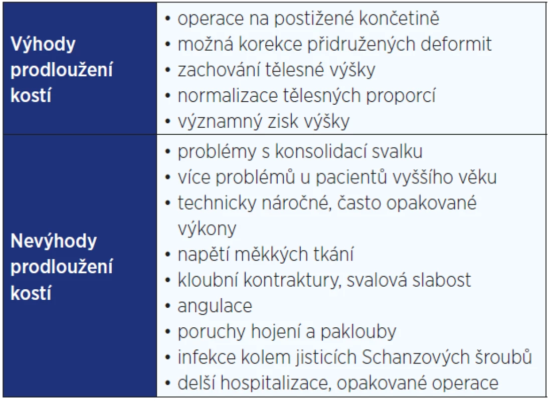 Výhody a nevýhody prodloužení kostí