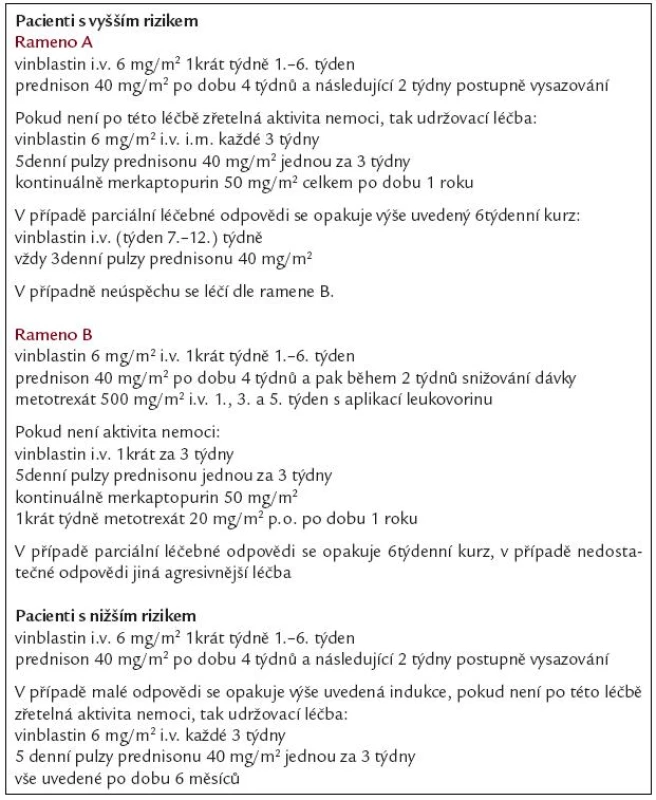 Přehled léčebných postupů u Langerhansovy histiocytózy dle LCH-III protokolu Podle [51]. Studie LCH-III byla zahájena 2001.
