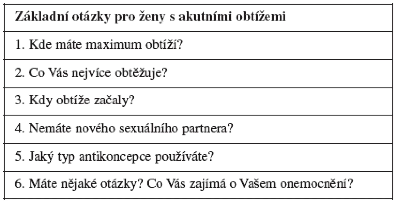 Otázky vhodné k doplnění anamnézy při akutním onemocnění