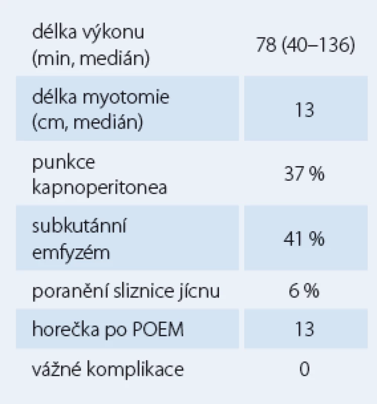 POEM – zákrok – souhrn výsledků.