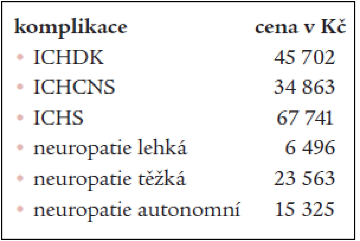 Odhad ročních nákladů na terapii komplikací, o jejichž počtu v populaci diabetiků nejsou přesná data. Náklady na léčbu 1 pacienta.