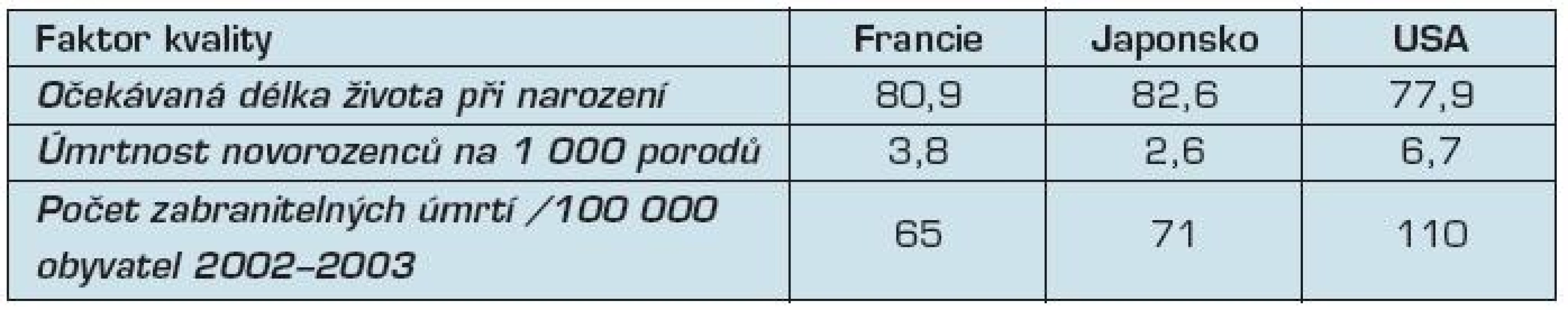 Faktory kvality zdravotního systému