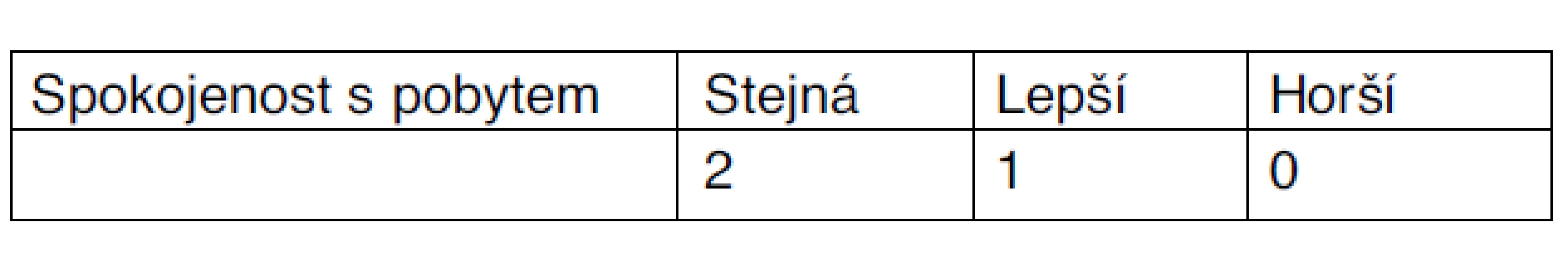 Porovnání pobytu s pobyty předchozími
