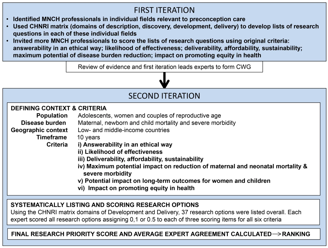 Conceptual framework.
