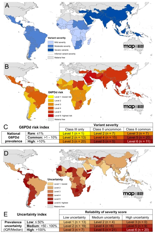 Index of severity risk from G6PDd.