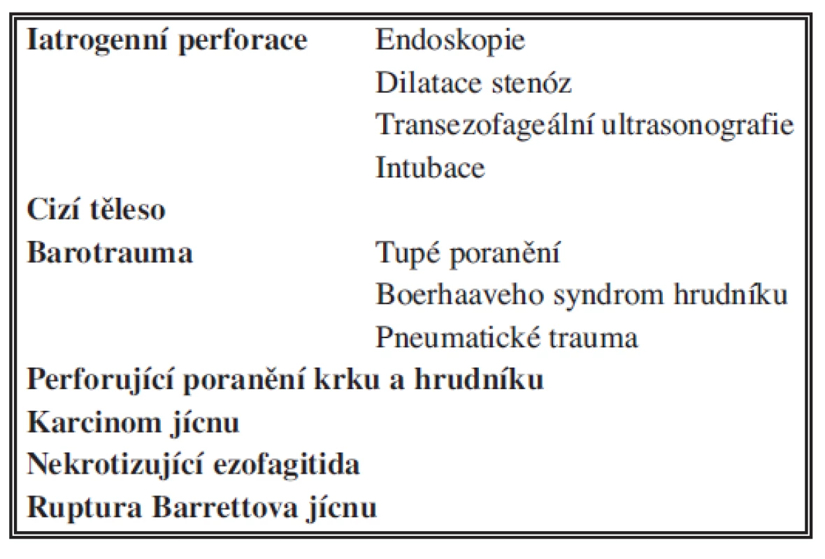 Příčiny perforace aerodigestivního traktu
Tab. 4. Causes of aerodigestive tract perforations