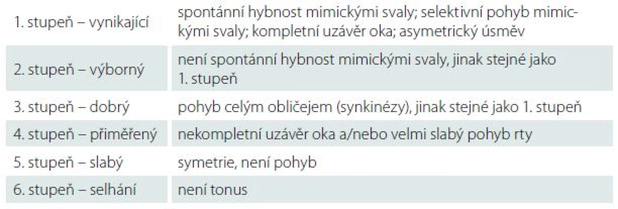 Klasifikace dle Maye.