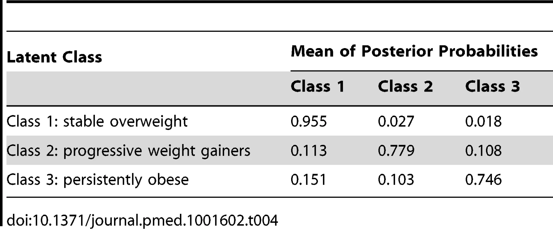 <b>Average class probabilities by latent classes.</b>