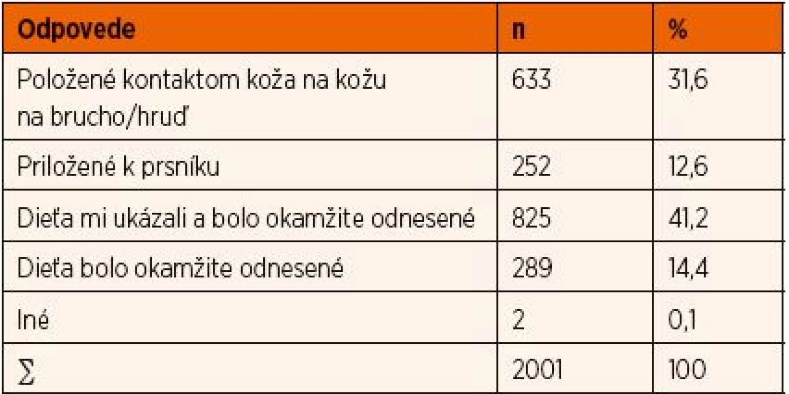 Spôsob odovzdania dieťaťa matke.
